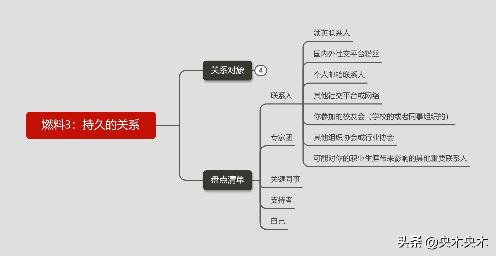 如何规划个人职业生涯