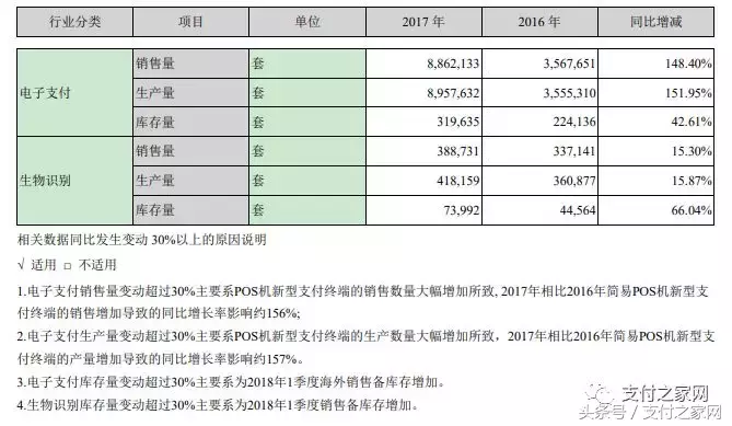 支付行业竞争加剧，POS终端厂商成了最大赢家？