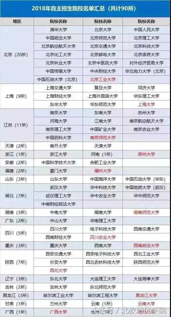 「第一时间」河南自主招生仅清北257人，现在准备高考来得及么？