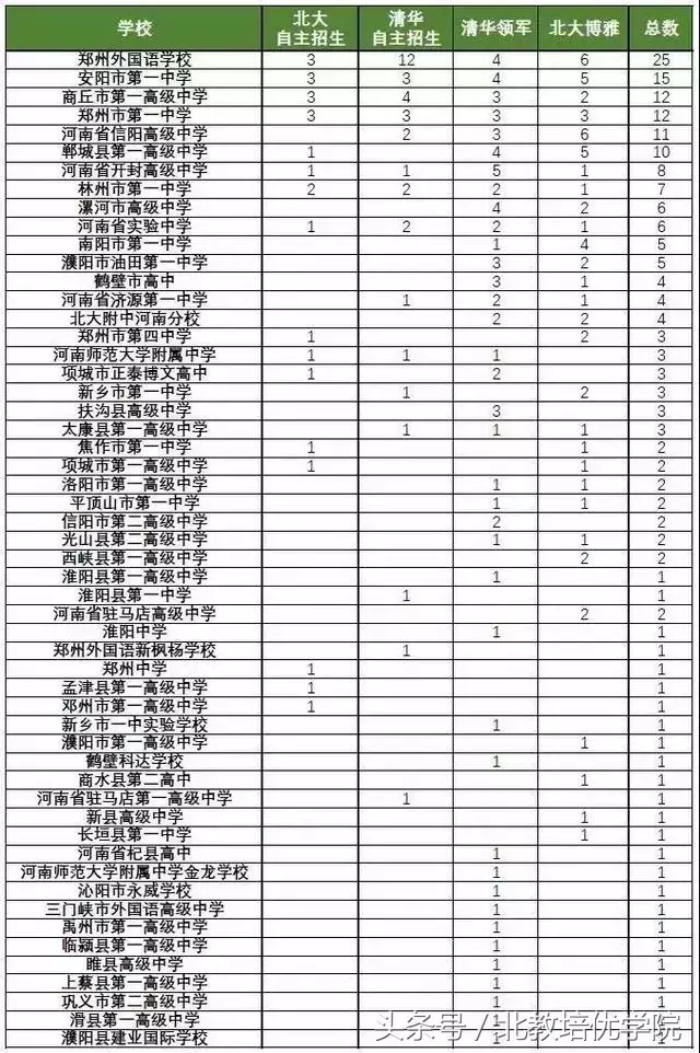 「第一时间」河南自主招生仅清北257人，现在准备高考来得及么？
