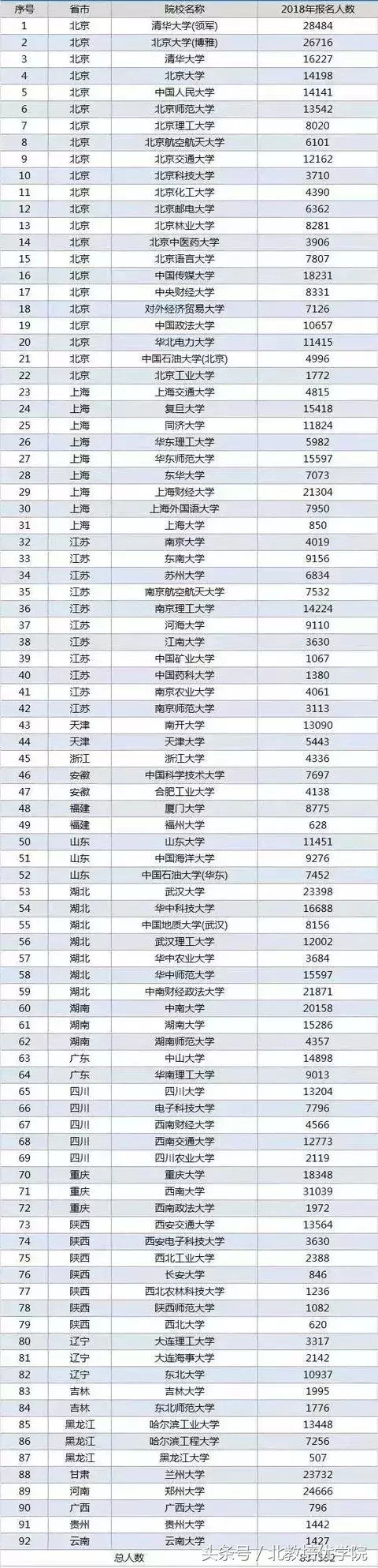 「第一时间」河南自主招生仅清北257人，现在准备高考来得及么？