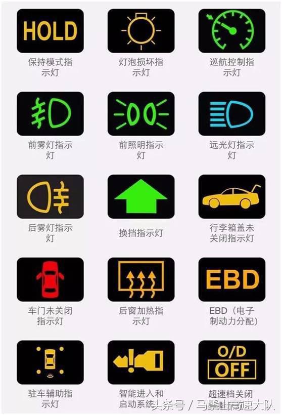 最全故障灯，如遇到不认识的故障灯，可进行参考对照，建议大家先行收藏(一)