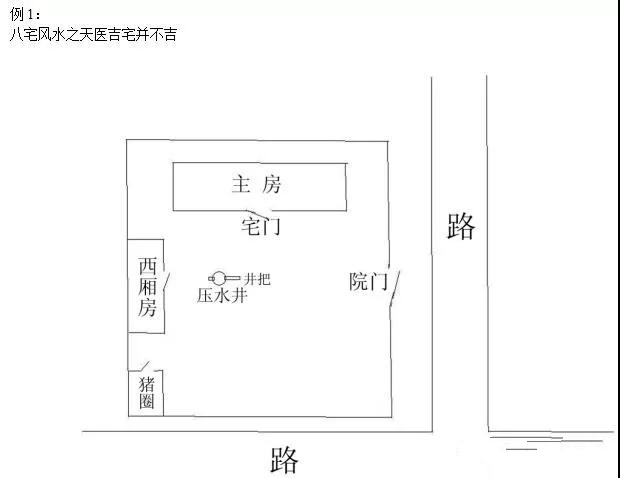 风水案例：牢狱之宅、五鬼宅、观看破解方法