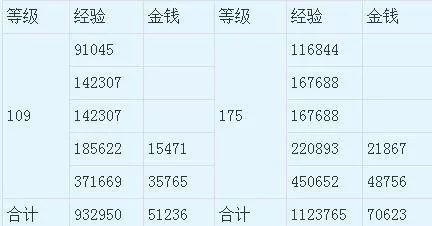 五行斗法杀怪和抢怪方法