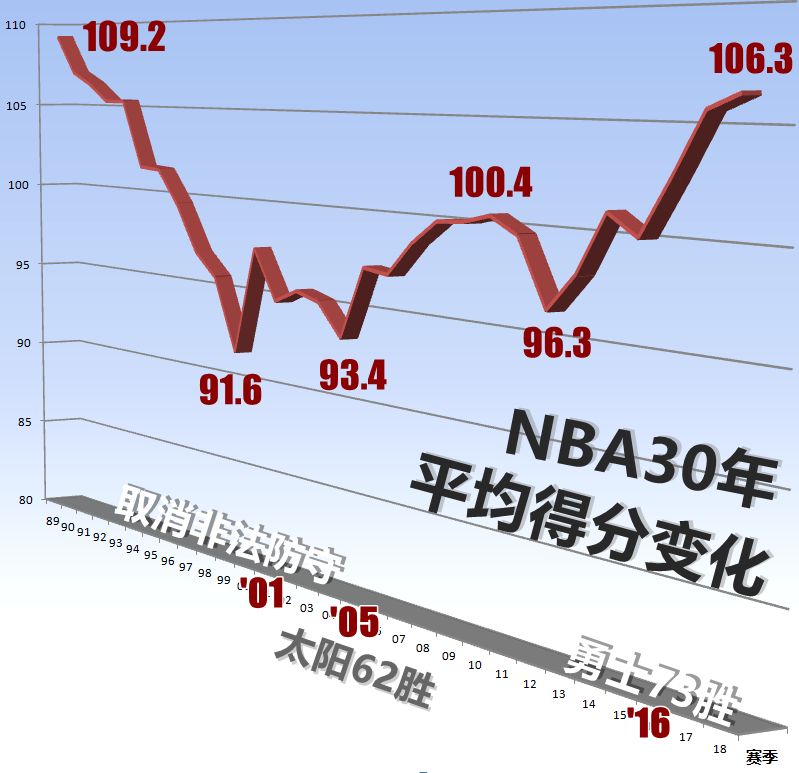 nba篮球为什么用旧的(NBA居然这样“制造”出勇士王朝)