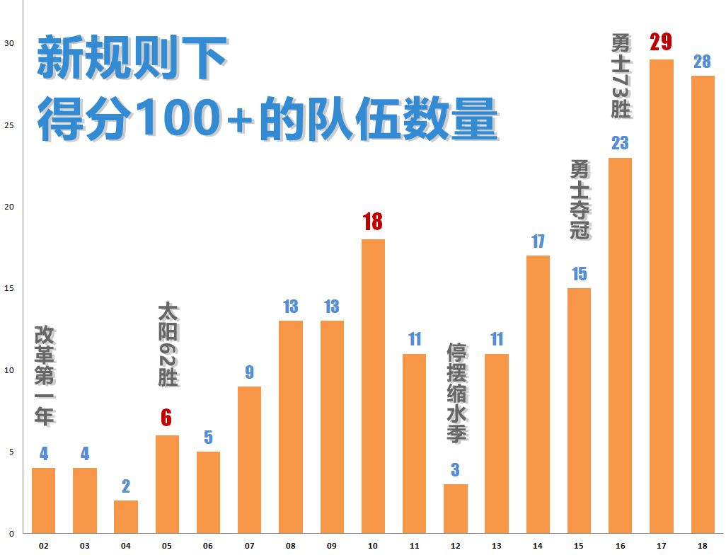 nba篮球为什么用旧的(NBA居然这样“制造”出勇士王朝)