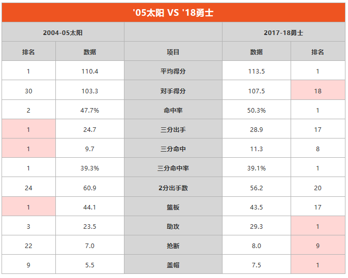 nba篮球为什么用旧的(NBA居然这样“制造”出勇士王朝)