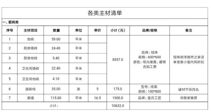 真真切切！透明装修报价单，含装修主材品牌+施工工艺