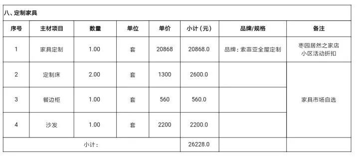 真真切切！透明装修报价单，含装修主材品牌+施工工艺