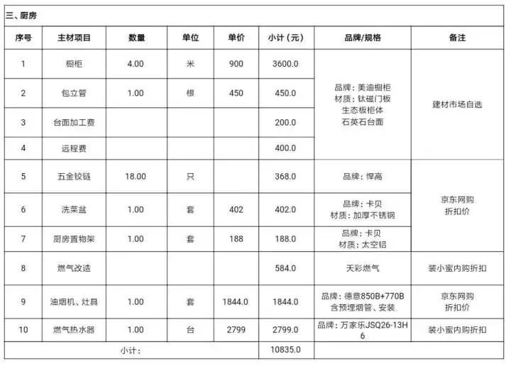 真真切切！透明装修报价单，含装修主材品牌+施工工艺
