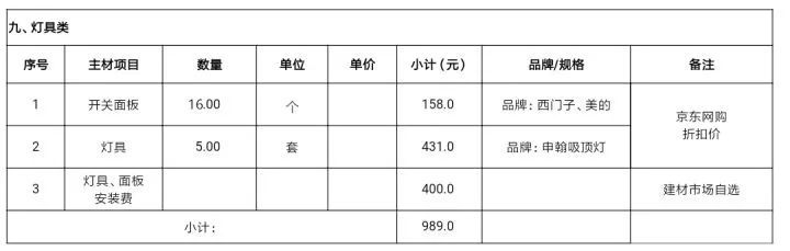 真真切切！透明装修报价单，含装修主材品牌+施工工艺