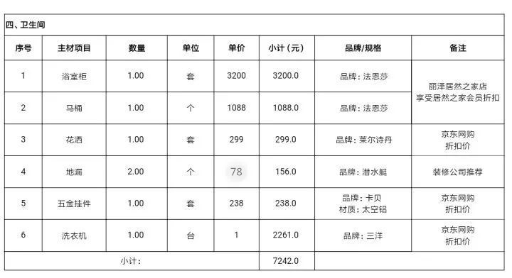 真真切切！透明装修报价单，含装修主材品牌+施工工艺