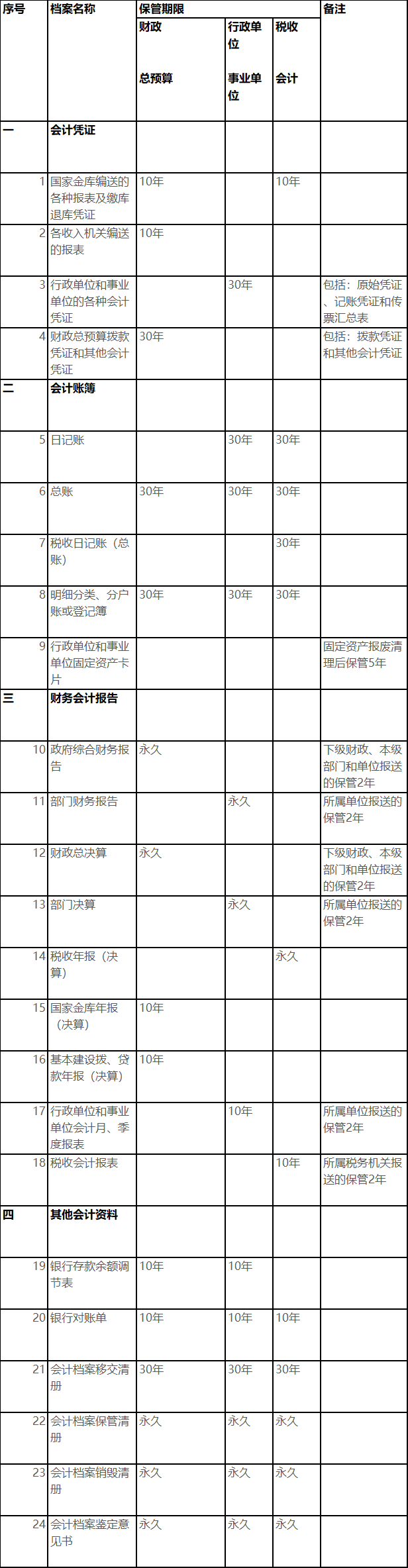 范某某工作室财务人员被带走调查？大消息！老板和会计都被判刑了