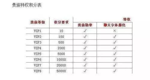 王者荣耀:玩家500块买V8账号窃喜,被朋友嘲笑的想骂人!