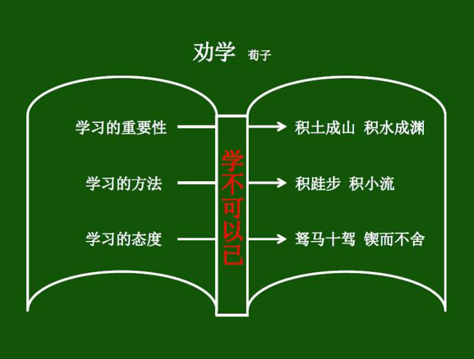《 劝学 》学习指导（高一必修三）——by.董泽华