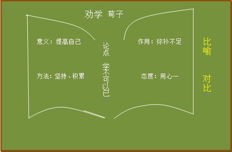 《 劝学 》学习指导（高一必修三）——by.董泽华