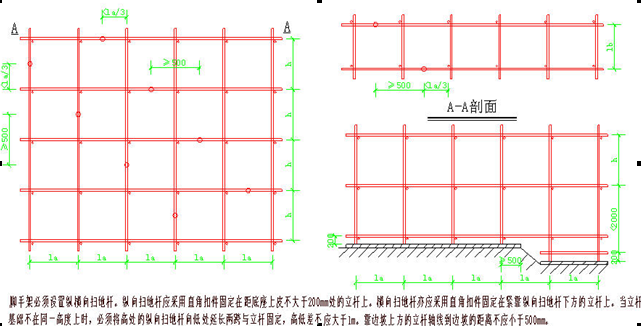 图文结合——脚手架专项施工方案（普通型钢悬挑架和钢管落地架）