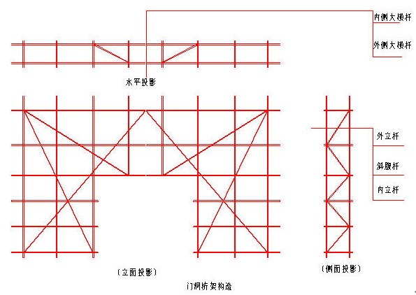 图文结合——脚手架专项施工方案（普通型钢悬挑架和钢管落地架）