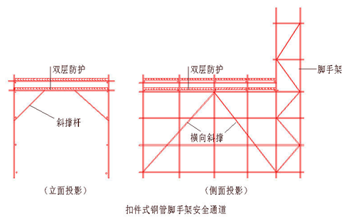 图文结合——脚手架专项施工方案（普通型钢悬挑架和钢管落地架）