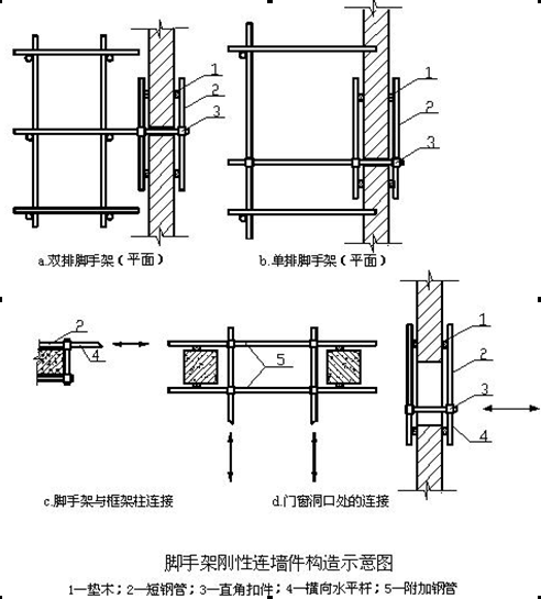 图文结合——脚手架专项施工方案（普通型钢悬挑架和钢管落地架）