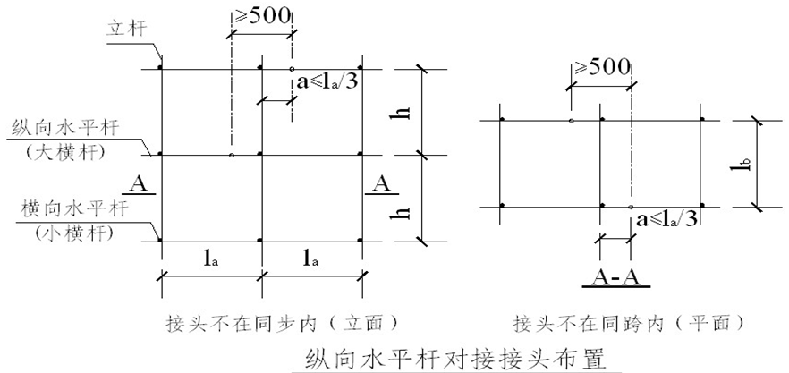 图文结合——脚手架专项施工方案（普通型钢悬挑架和钢管落地架）