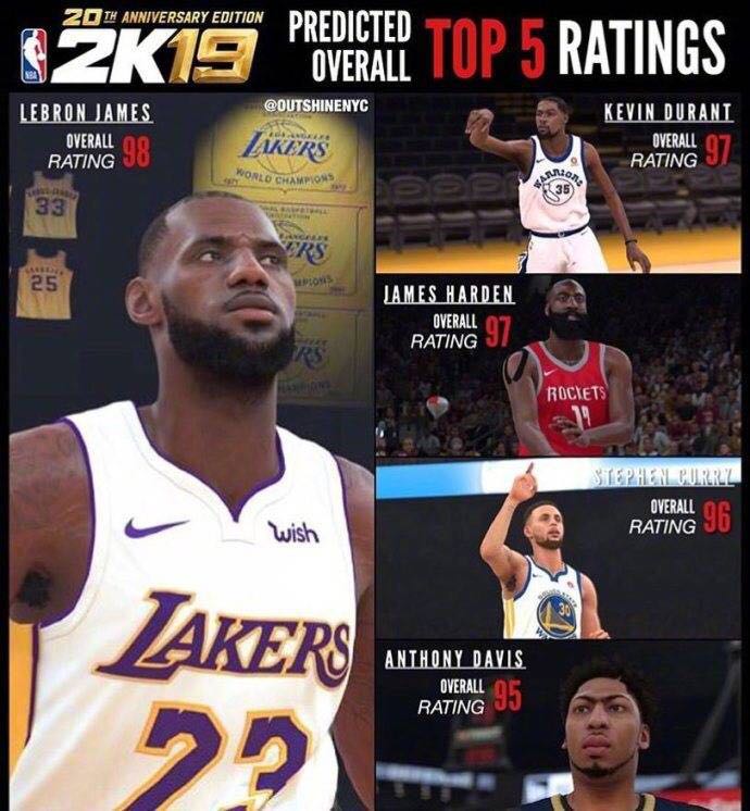 nba2k19有哪些球员(NBA2K19各球员数值陆续公布中，谁的数值让他感到惊讶或疑惑呢？)