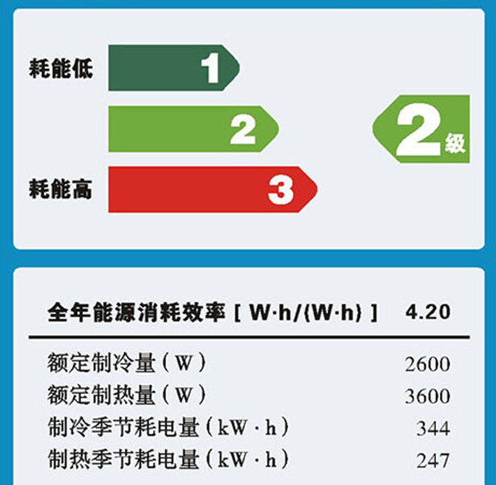 如何区分小米米家空调错综复杂的型号？这个科普文能够帮到你