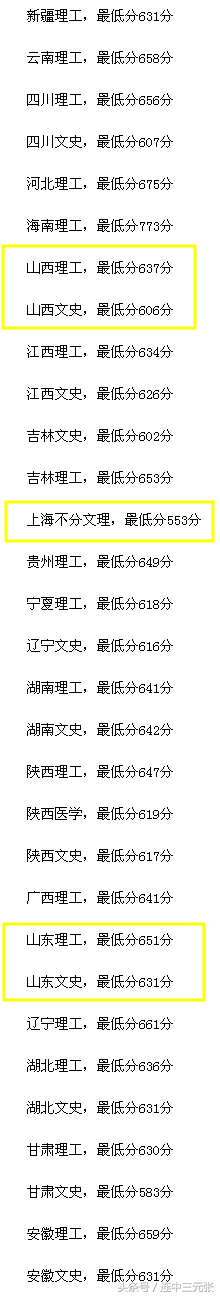 西安交通大学2018年录取分数线