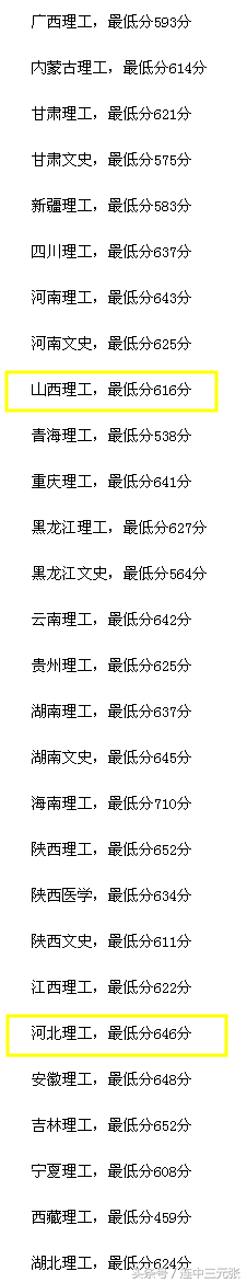 西安交通大学2018年录取分数线