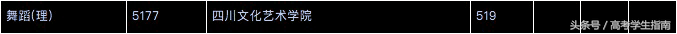 参考：湖南2018年本二批艺术类平行组征集志愿投档分数线汇总！