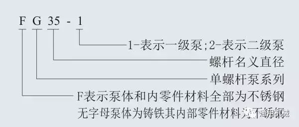 多级泵、螺杆泵、排污泵等各类泵一目了然的型号编制
