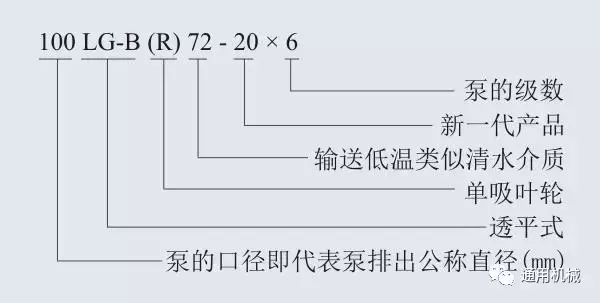 多级泵、螺杆泵、排污泵等各类泵一目了然的型号编制