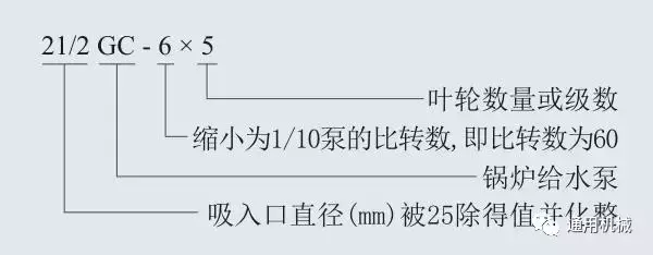多级泵、螺杆泵、排污泵等各类泵一目了然的型号编制