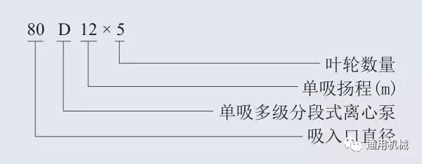 多级泵、螺杆泵、排污泵等各类泵一目了然的型号编制