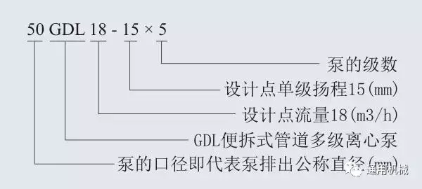 多级泵、螺杆泵、排污泵等各类泵一目了然的型号编制
