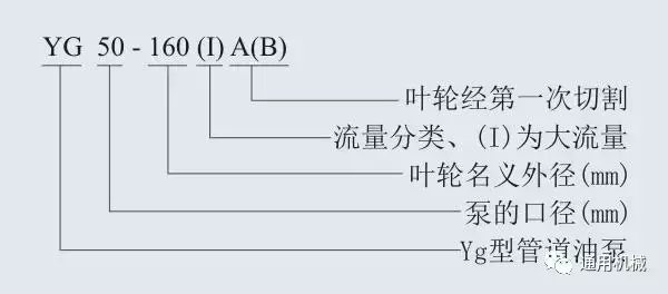 多级泵、螺杆泵、排污泵等各类泵一目了然的型号编制
