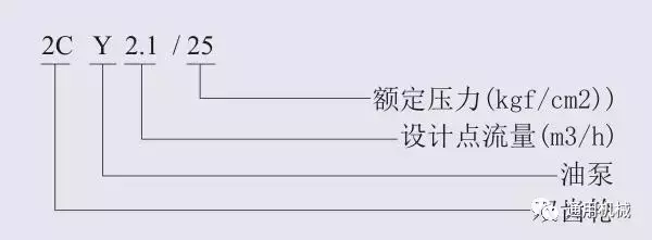 多级泵、螺杆泵、排污泵等各类泵一目了然的型号编制
