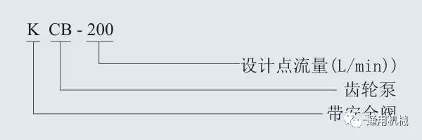 多级泵、螺杆泵、排污泵等各类泵一目了然的型号编制