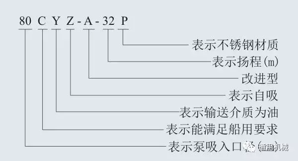 多级泵、螺杆泵、排污泵等各类泵一目了然的型号编制