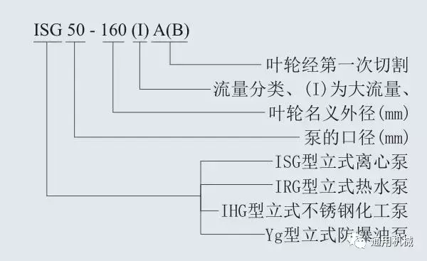 多级泵、螺杆泵、排污泵等各类泵一目了然的型号编制