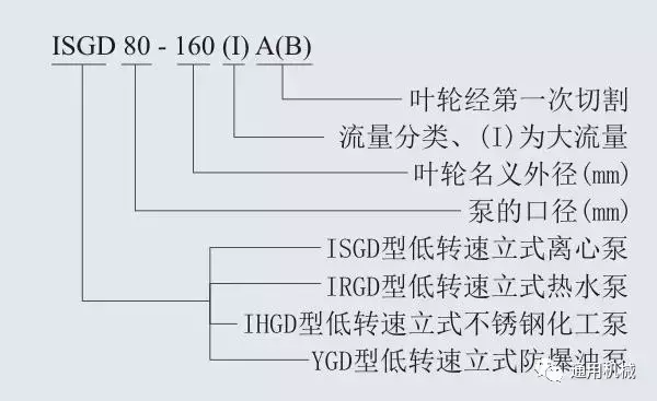 多级泵、螺杆泵、排污泵等各类泵一目了然的型号编制
