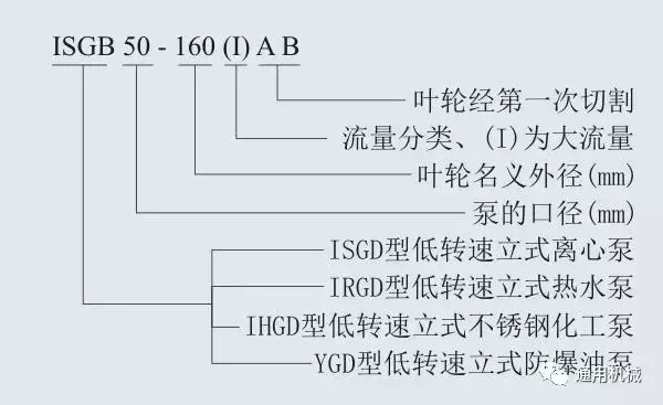 多级泵、螺杆泵、排污泵等各类泵一目了然的型号编制