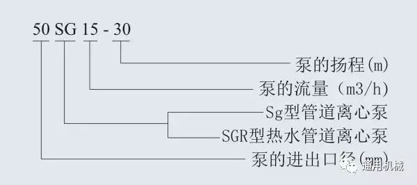 多级泵、螺杆泵、排污泵等各类泵一目了然的型号编制