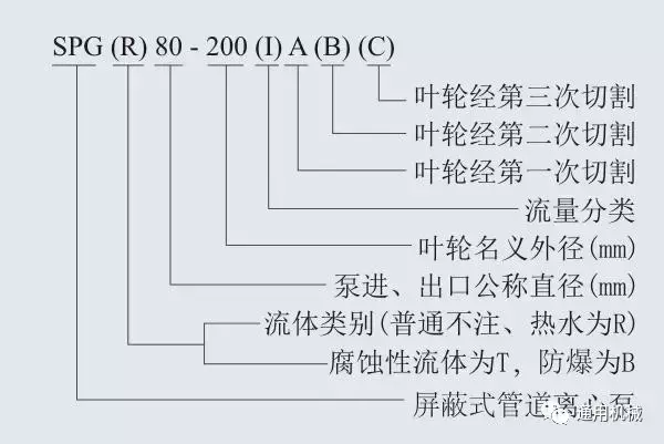 多级泵、螺杆泵、排污泵等各类泵一目了然的型号编制