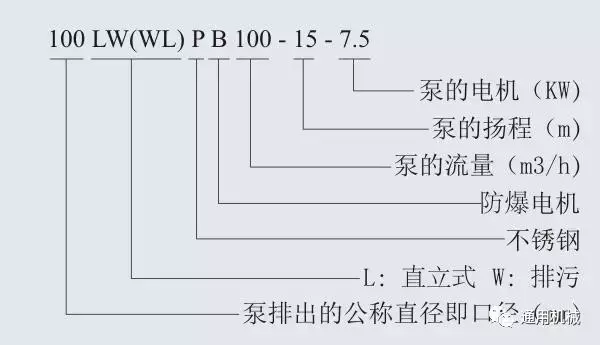 多级泵、螺杆泵、排污泵等各类泵一目了然的型号编制