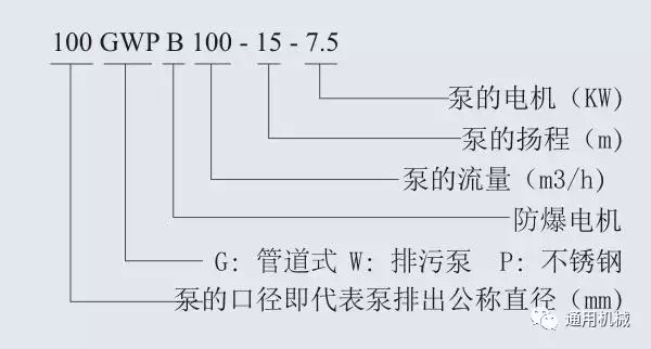多级泵、螺杆泵、排污泵等各类泵一目了然的型号编制