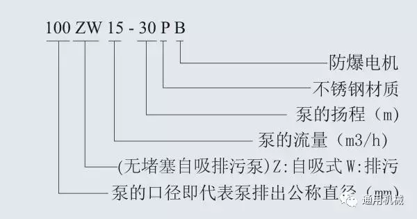 多级泵、螺杆泵、排污泵等各类泵一目了然的型号编制