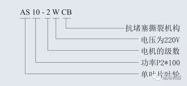 多级泵、螺杆泵、排污泵等各类泵一目了然的型号编制