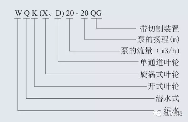 多级泵、螺杆泵、排污泵等各类泵一目了然的型号编制