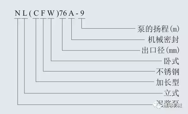 多级泵、螺杆泵、排污泵等各类泵一目了然的型号编制